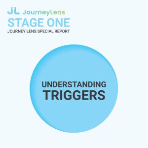 Apartment shopping, Apartment Mystery Shops, Apartment renters Journey The image showcases a blue circle reading "Understanding Triggers" on a gray background, branded with "JourneyLens" and a "Protected Image" watermark. It guides through the Candidate Journey Report offering insightful perspectives. Multifamily Journey Lens CX for the Apartment Industry