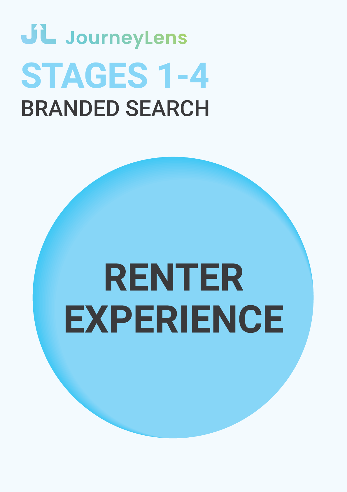 Renter-Experience-Front